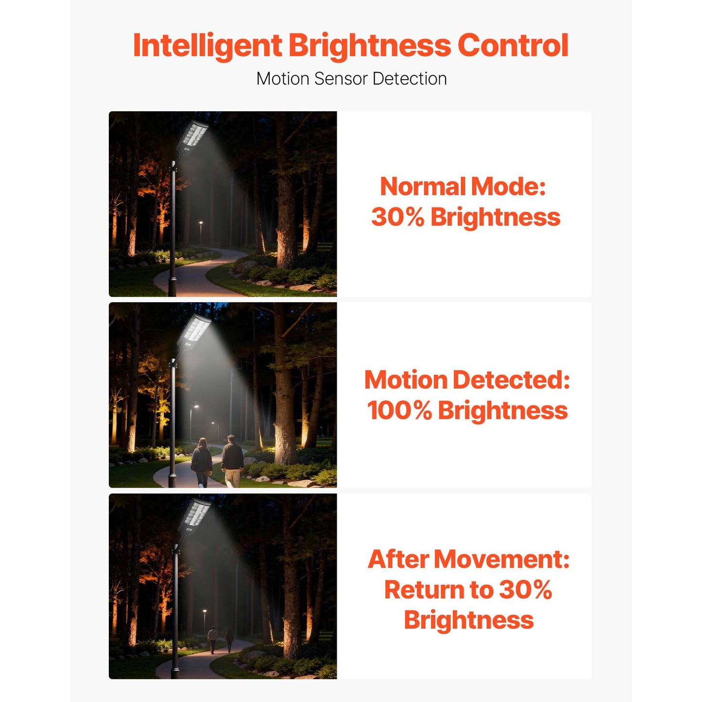 12000W Ultra-Bright Solar Street Light - 900000LM LED Flood Security Lamp with Motion Sensor, IP65 Waterproof for Driveways and Parking Lots, All-Weather Dusk to Dawn Outdoor Lighting