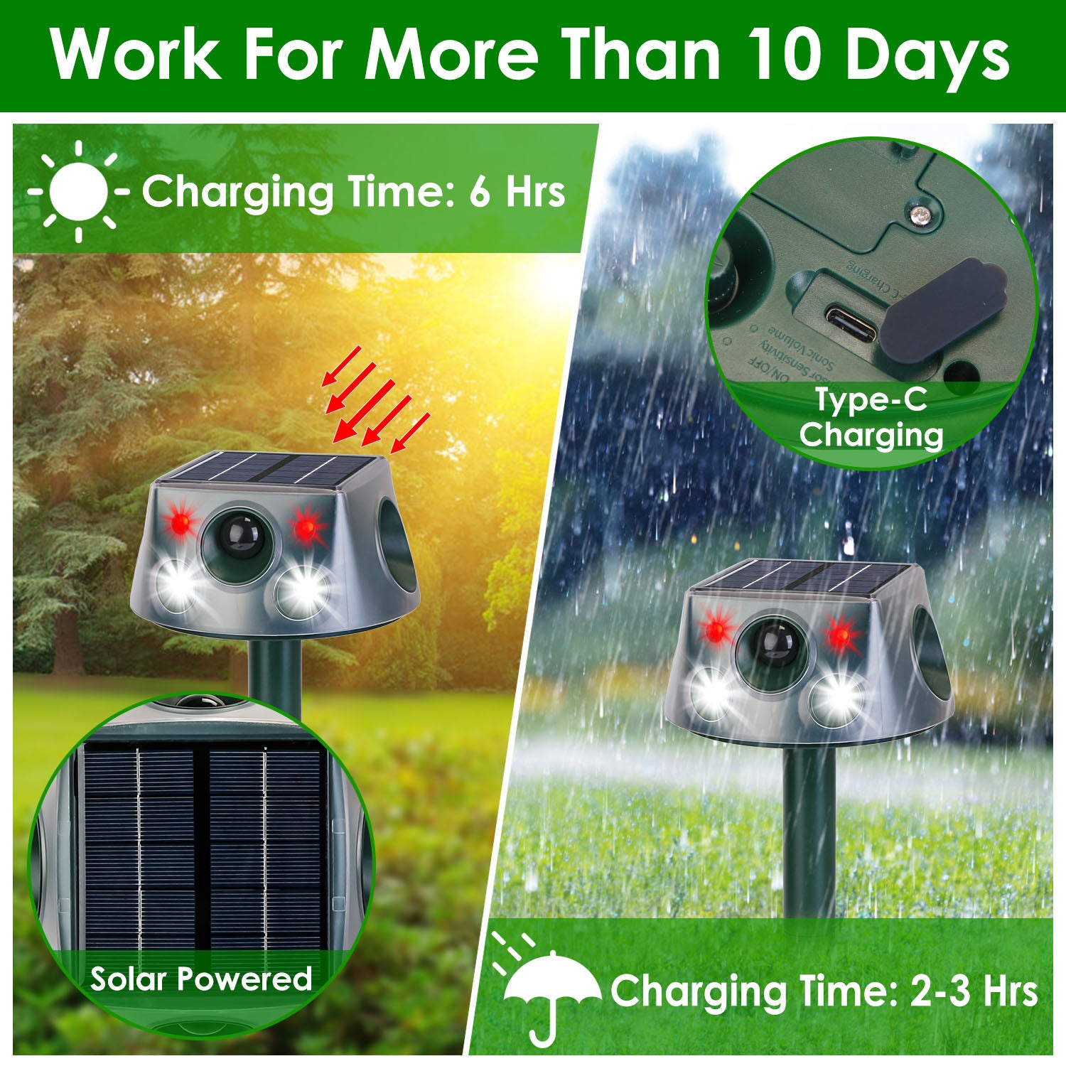 Ultrasonic Solar Animal Repeller - Waterproof Motion Sensor for Ultimate Mole, Snake & Squirrel Control in Your Garden or Farm