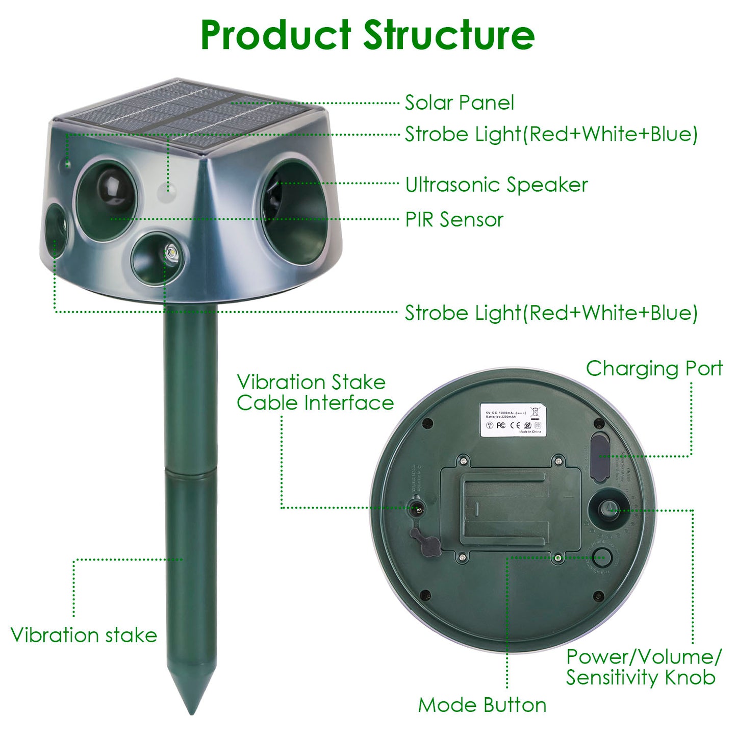 Ultrasonic Solar Animal Repeller - Waterproof Motion Sensor for Ultimate Mole, Snake & Squirrel Control in Your Garden or Farm