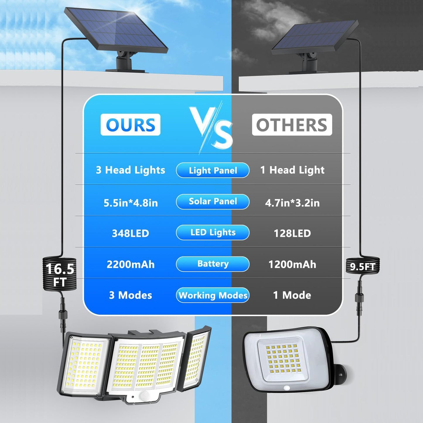 Ultimate 348 LED Solar Motion Sensor Lights - 1 or 2 Pack with Remote & 3 Adjustable Heads - Waterproof Outdoor Security Solution