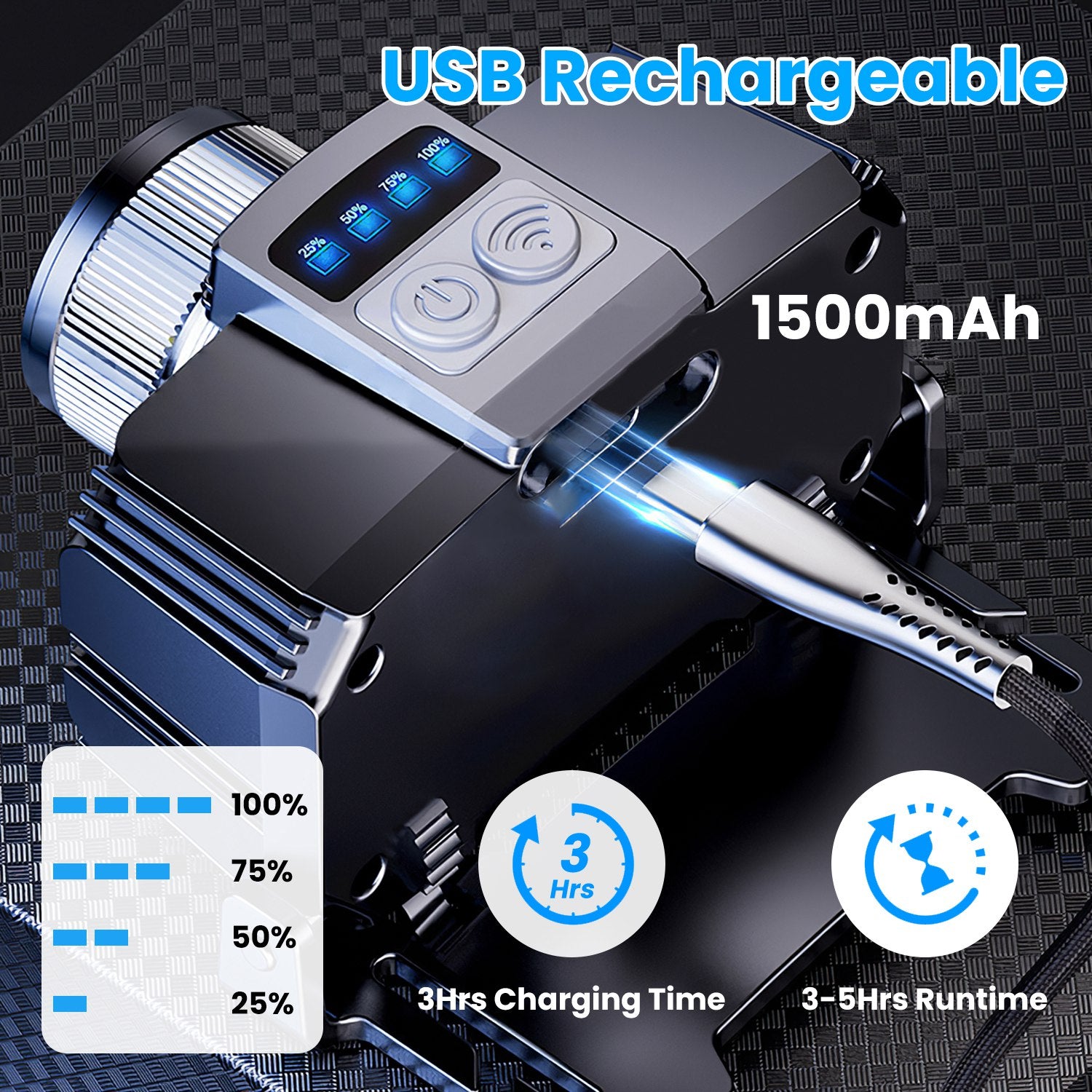 Ultimate Waterproof Motion Sensor LED Headlamp - Zoomable Flashlight with 3 Lighting Modes for All Your Outdoor Adventures!