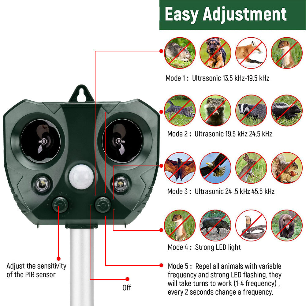 Eco-Friendly Solar Ultrasonic Bird Repeller with Motion Sensor – Ultimate Animal & Pet Deterrent for Rats and Possums