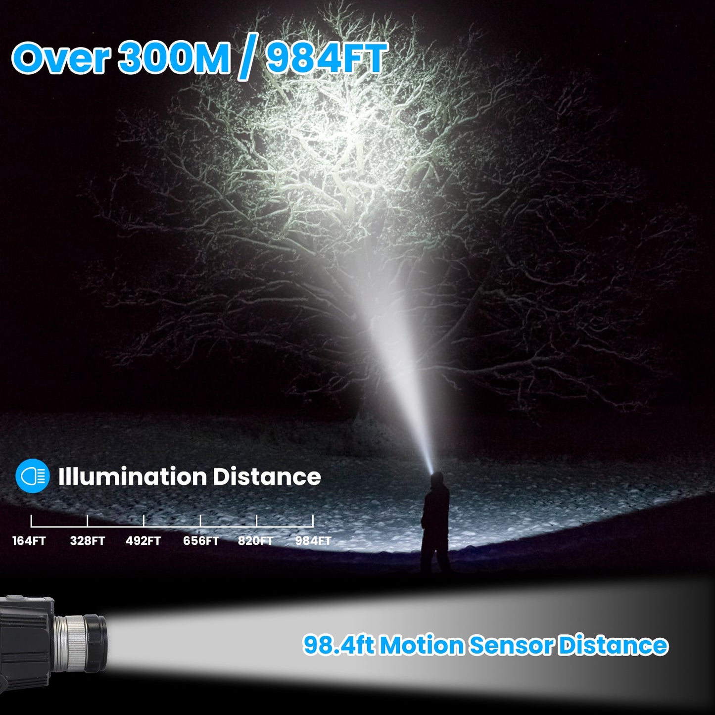 Ultimate Waterproof Motion Sensor LED Headlamp - Zoomable Flashlight with 3 Lighting Modes for All Your Outdoor Adventures!