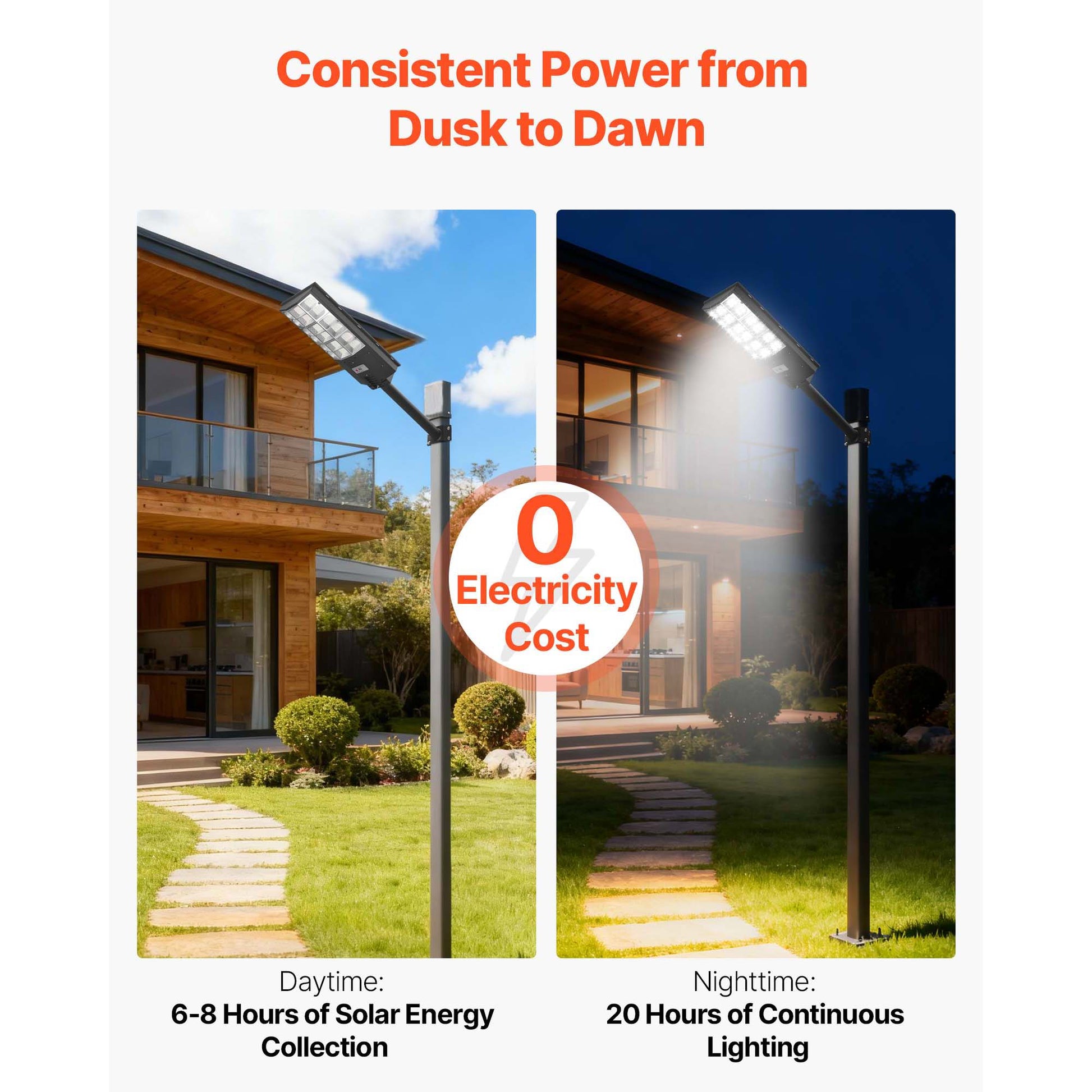 12000W Ultra-Bright Solar Street Light - 900000LM LED Flood Security Lamp with Motion Sensor, IP65 Waterproof for Driveways and Parking Lots, All-Weather Dusk to Dawn Outdoor Lighting