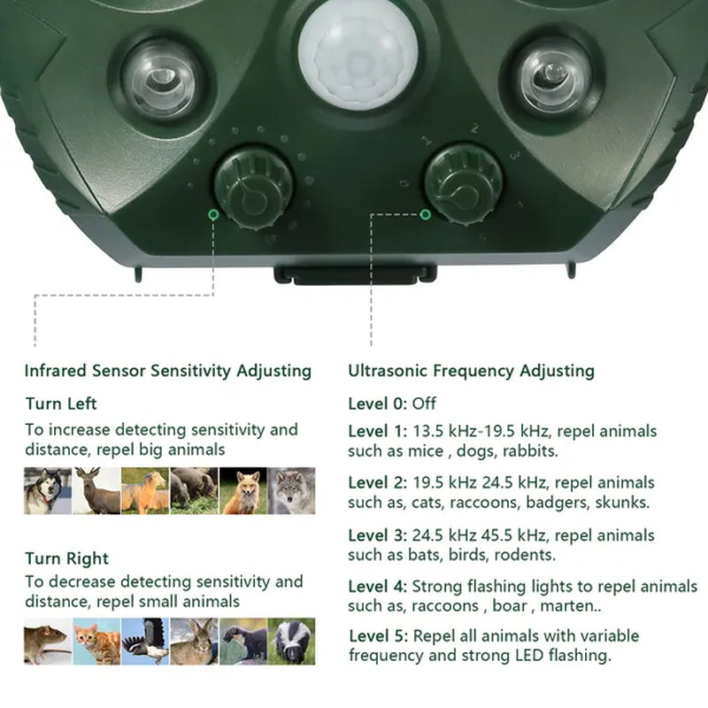 Eco-Friendly Solar Ultrasonic Animal Repeller with Motion Sensor & LED Lights