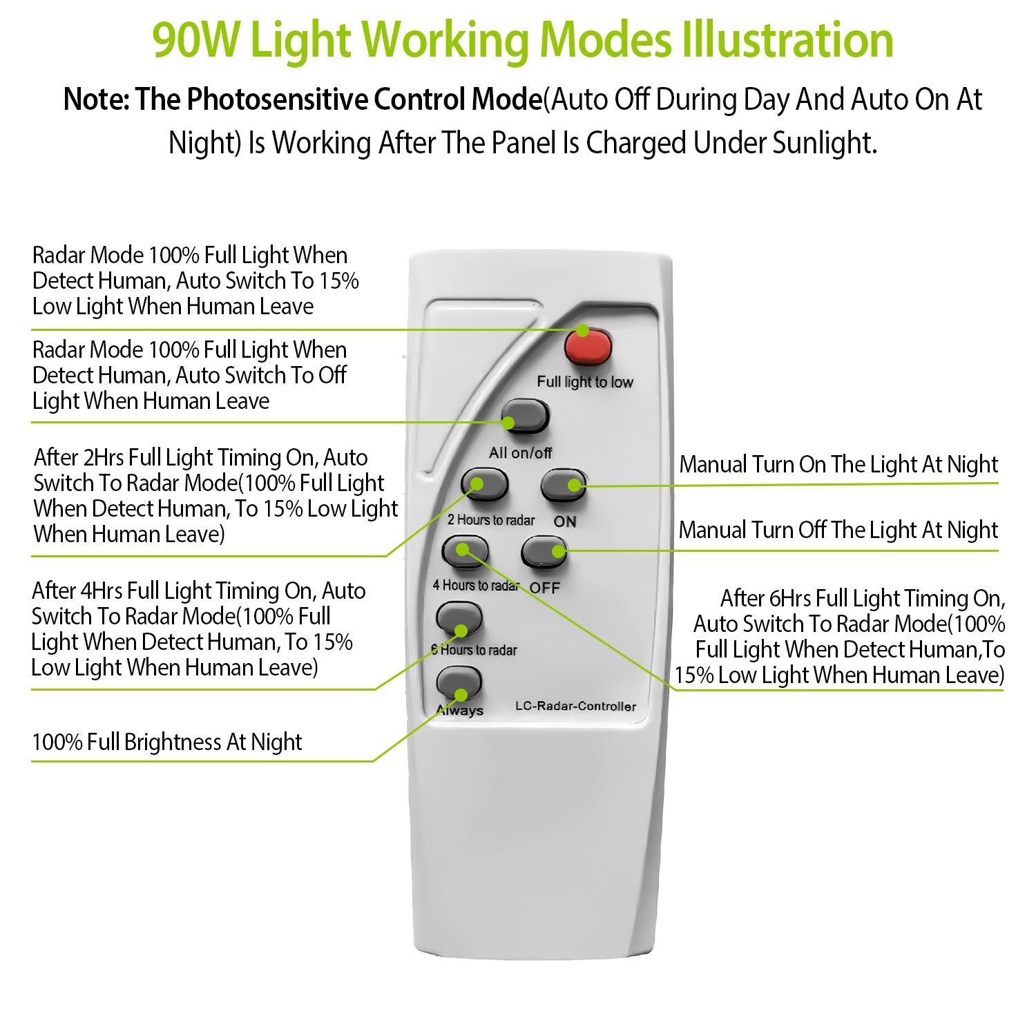 Illuminate Your Outdoors with 180 LED Solar Street Path Lights - Remote Control, Waterproof & Wireless for Garage, Front Door, and Garden Pathway!