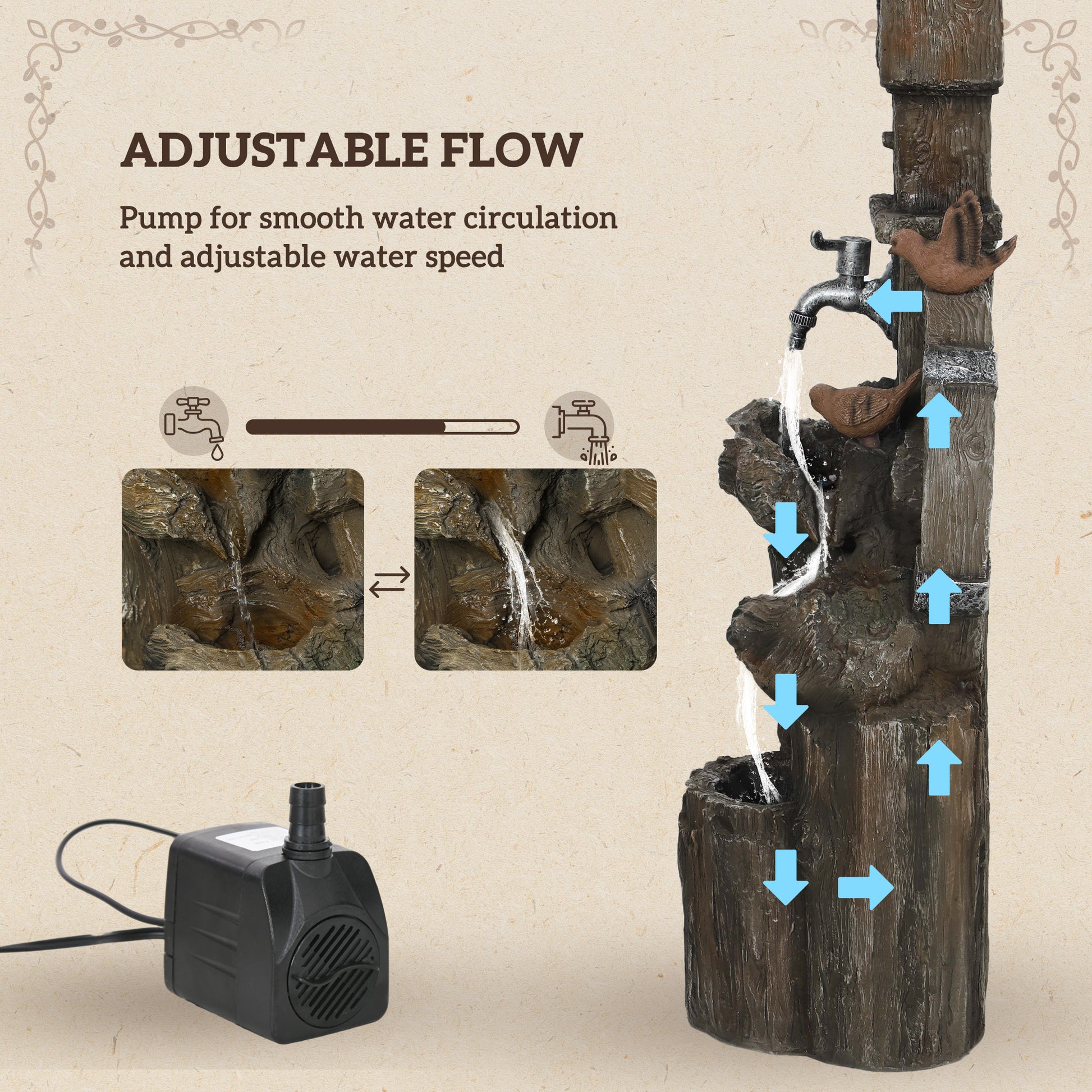 Enchanting 3-Tier Outdoor Water Fountain with LED Lights and Water Wheel - Ideal Garden Birdhouse Decor