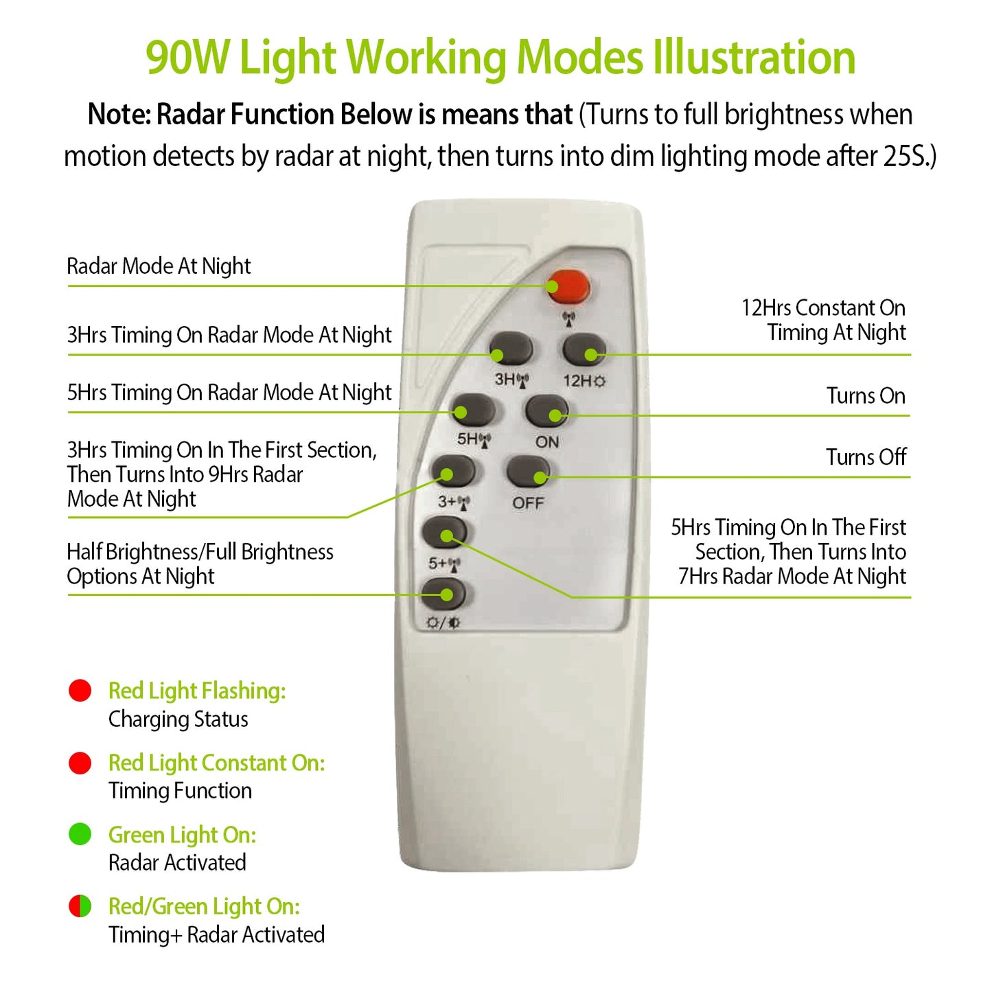 Illuminate Your Outdoors with 180 LED Solar Street Path Lights - Remote Control, Waterproof & Wireless for Garage, Front Door, and Garden Pathway!