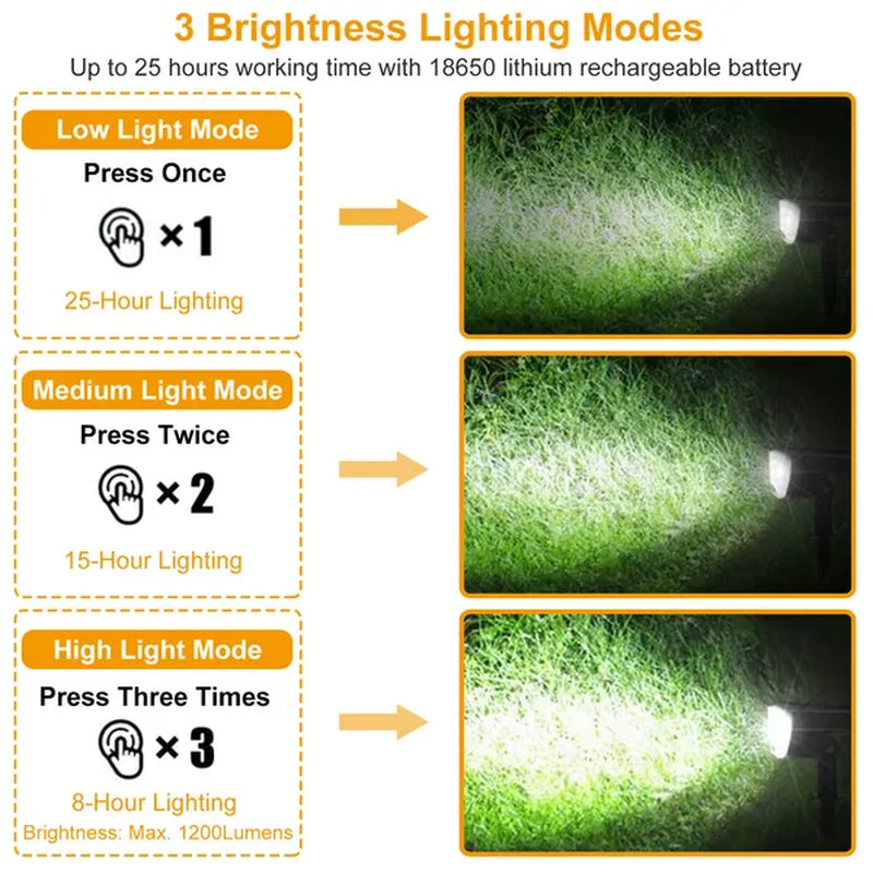 Transform Your Outdoor Space with Solarek Solar Landscape Spotlights - 32 LED Waterproof Security Lights with Auto On/Off!